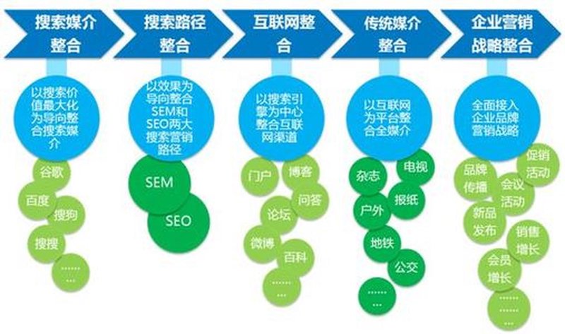 营销顾问公司的新纪元