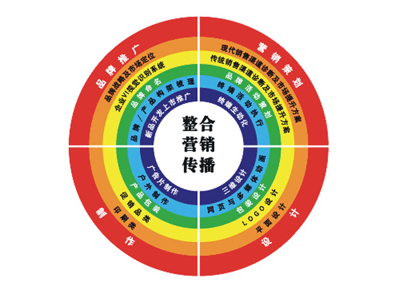 北京营销策划：解读新时代市场营销的新趋势